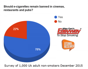 should ecigs remain banned