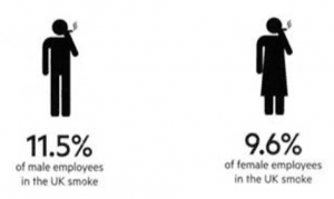 workforce percentage smokers