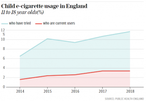 Child e-cigarette usage in England Allen Carr's Easyway to quit smoking