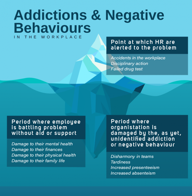 addictive and negative behviours