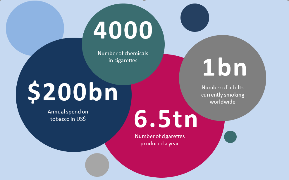 smoking industry key facts infographic