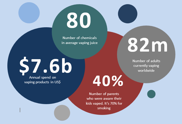 e-cigarette industry key facts infographic