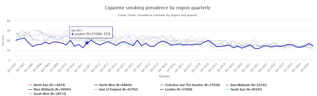 2025 cigarette smoking prevalence by region of UK