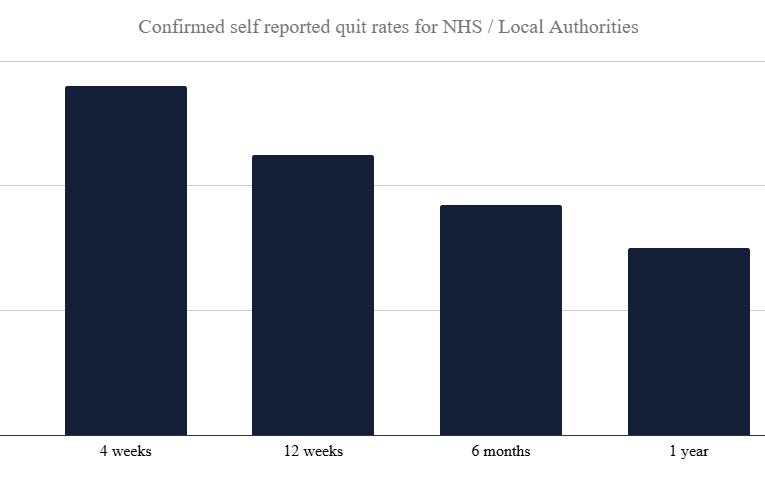 2026 03 NHS Success Rates Allen Carr's Easyway